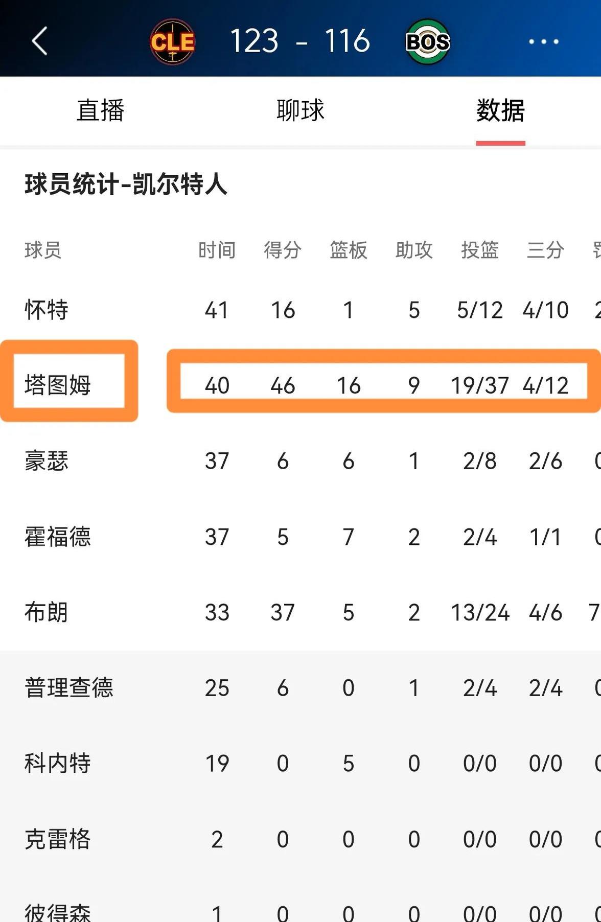 塔图姆赛事官方发布比分优势明显新规，切尔西争议不断！的简单介绍