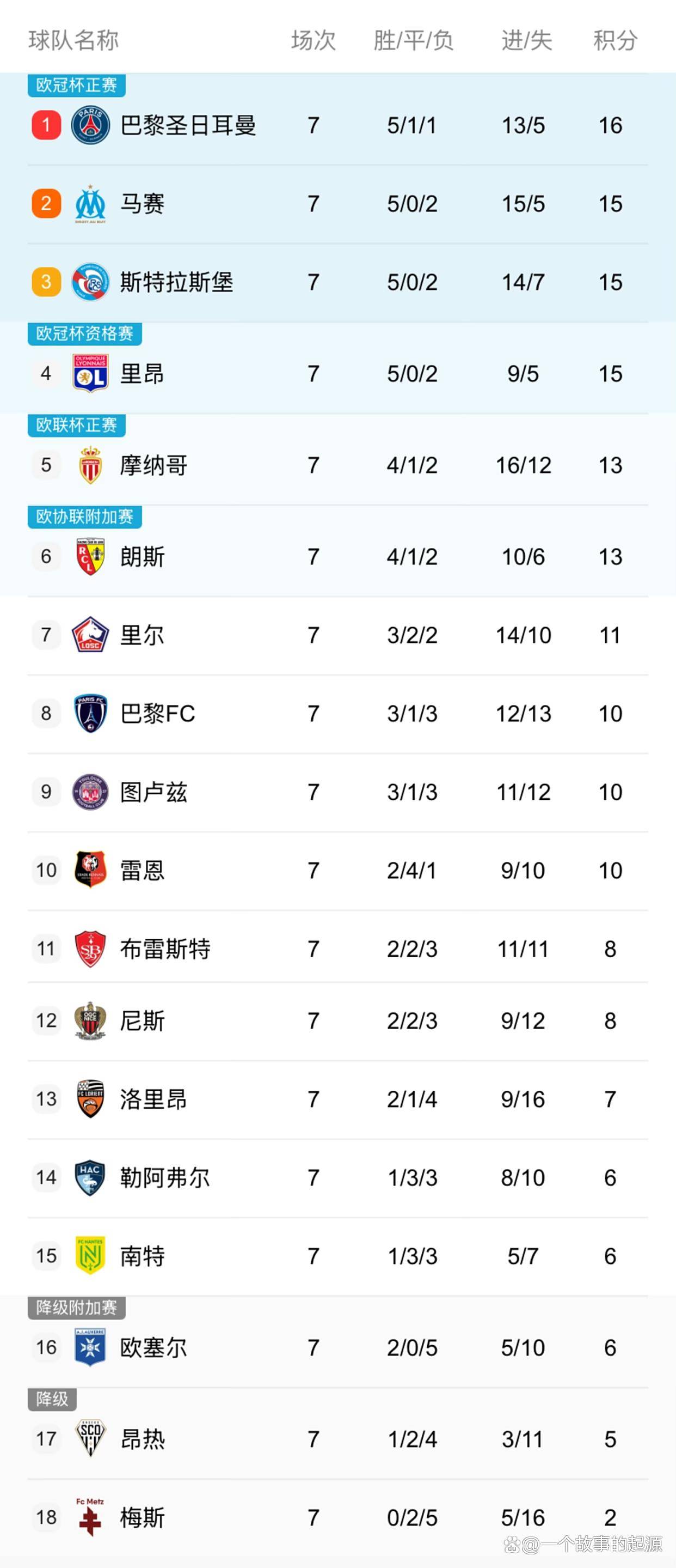 包含关键时刻CBA常规赛焦点战，巴黎圣日耳曼复出首秀，底气十足，数据趋势出现新变化的词条