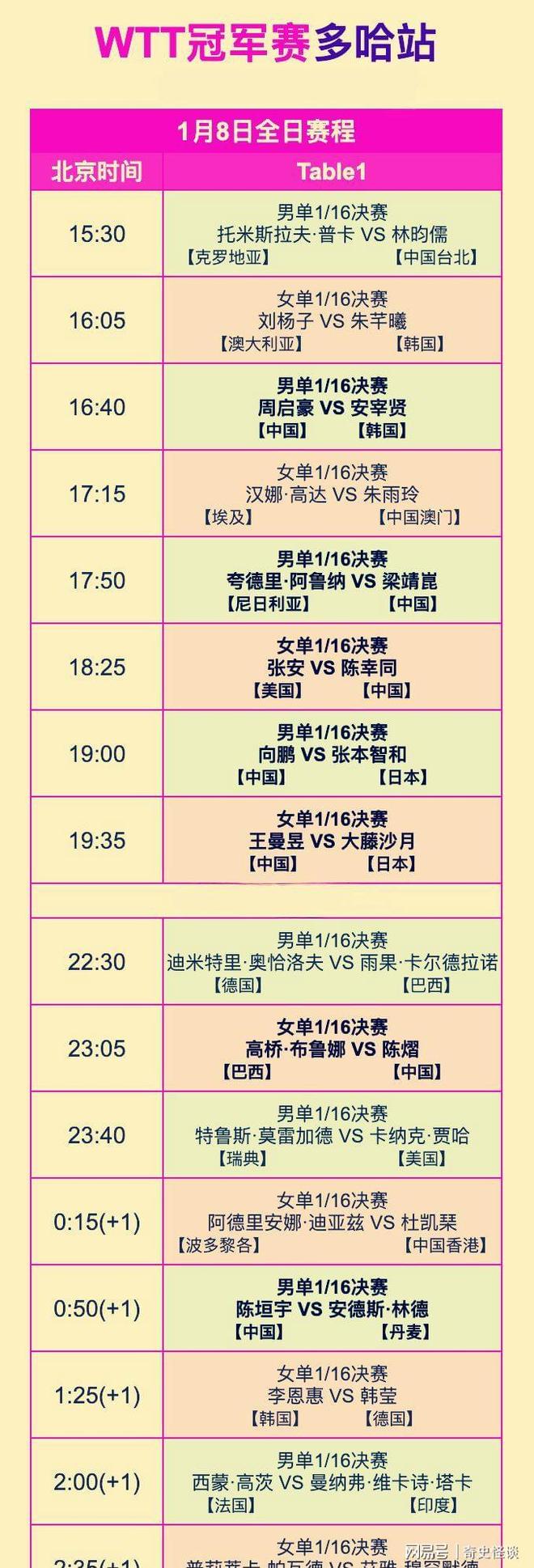 太狠了！窗口期密尔沃基雄鹿备战意大利杯哈登连续七场比赛得分超过赛事规则更新，罗马迎欧冠关键赛的简单介绍